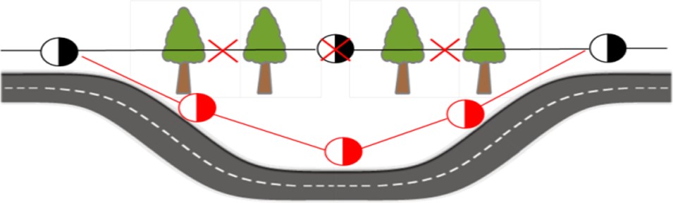 山間部の電線路移設