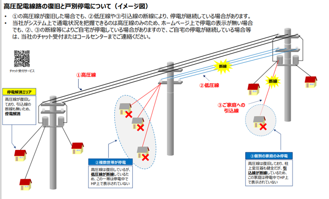 高圧線復旧作業の開始