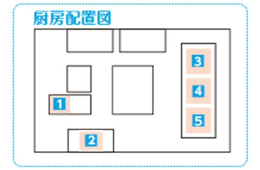 厨房配置図