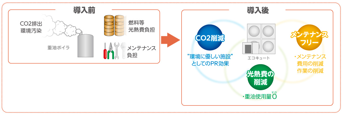 イメージ図