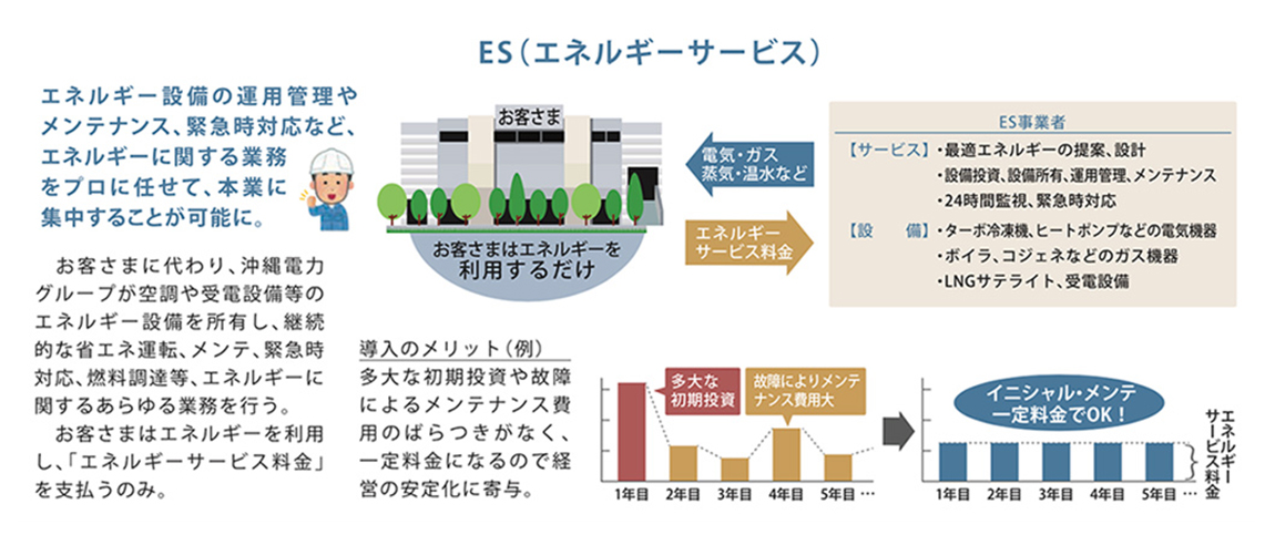 導入事例