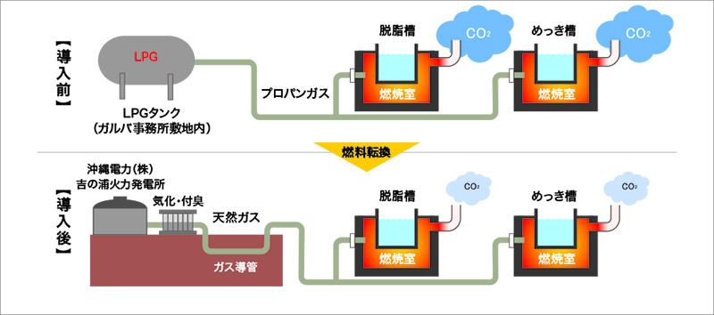 施設の様子