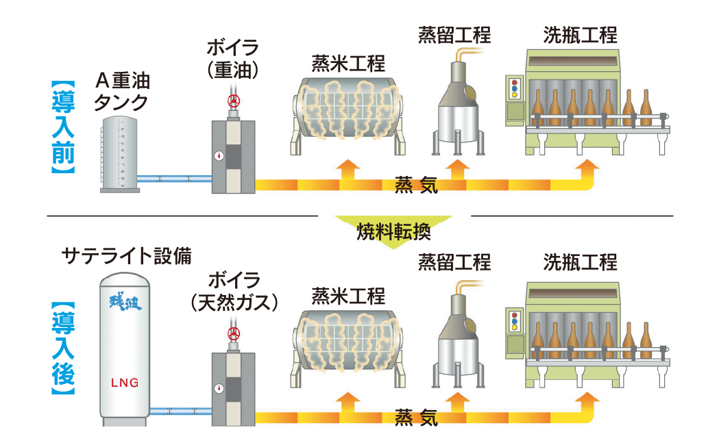 拓南製鐵 導入詳細