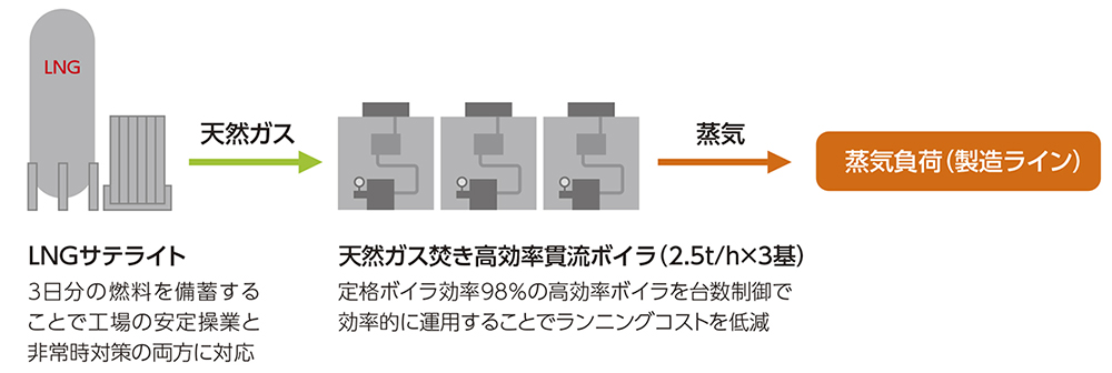 施設の様子