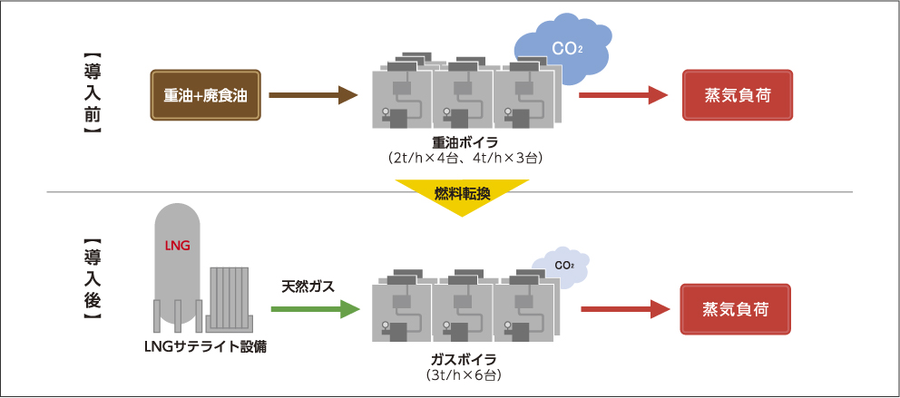 施設の様子