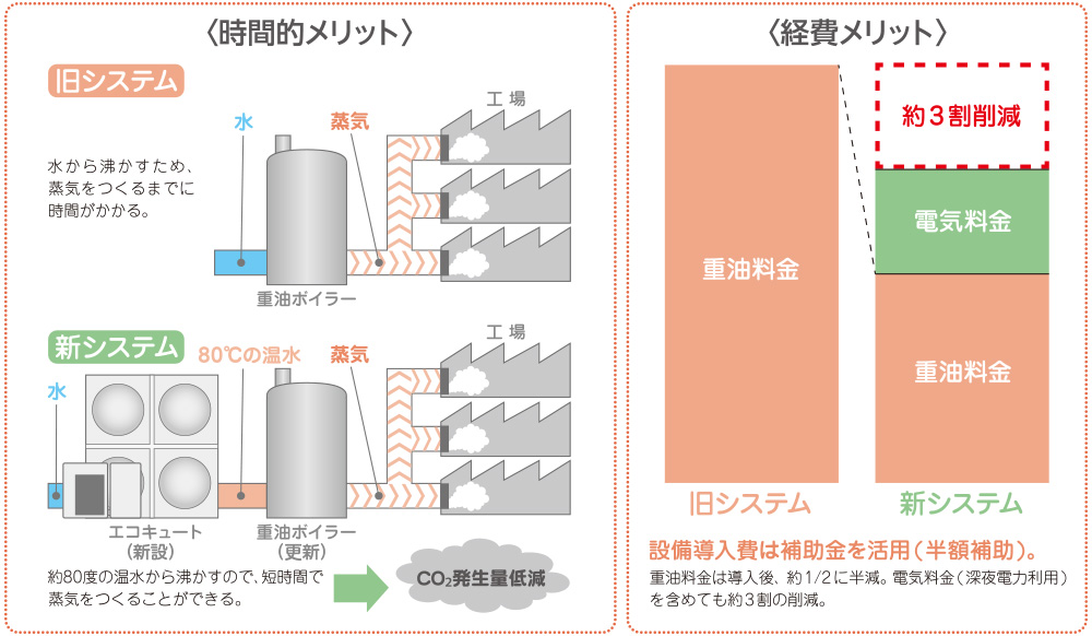 施設の様子