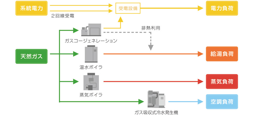 施設の様子