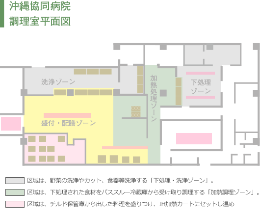 見取り図