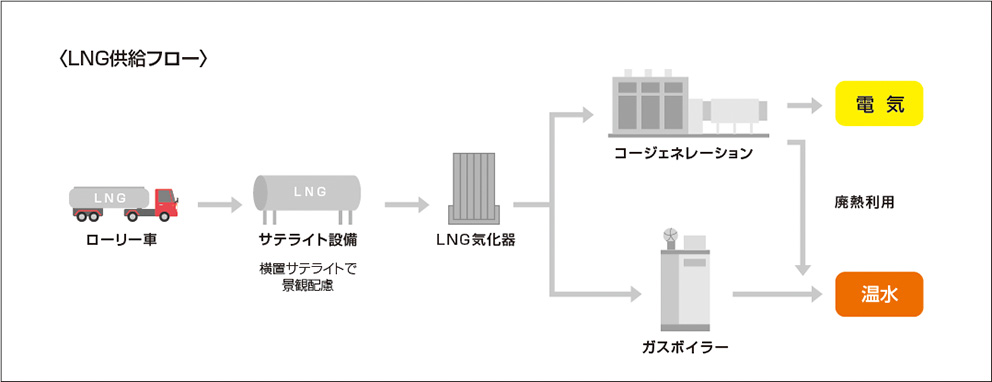 施設の様子