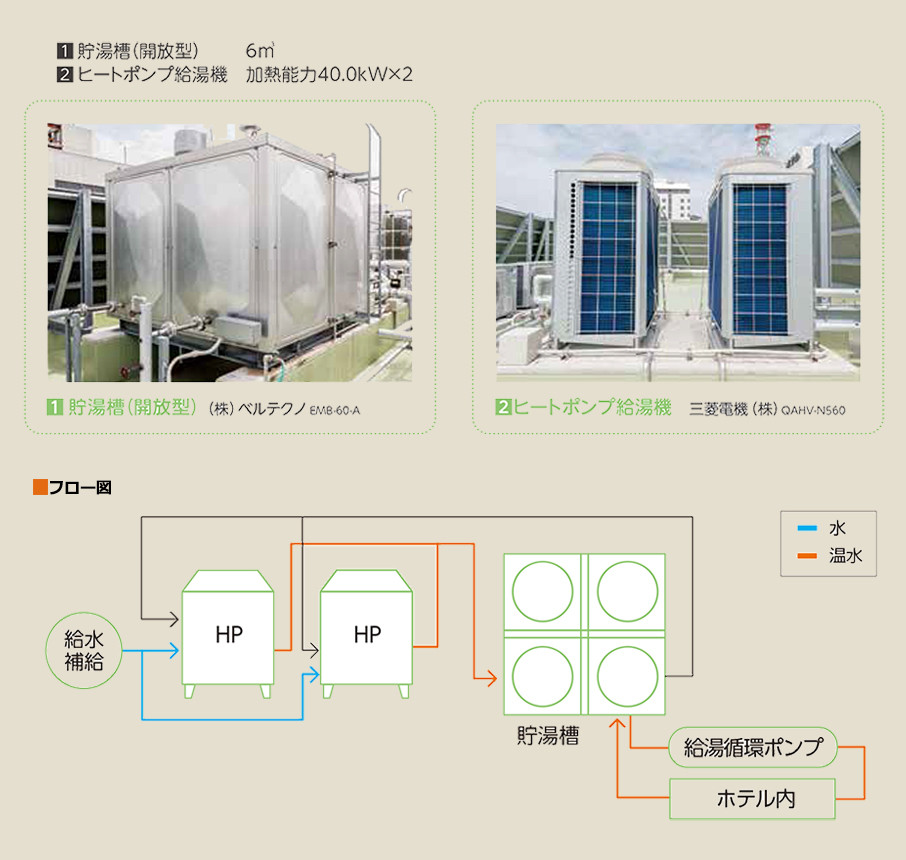 主な導入機器