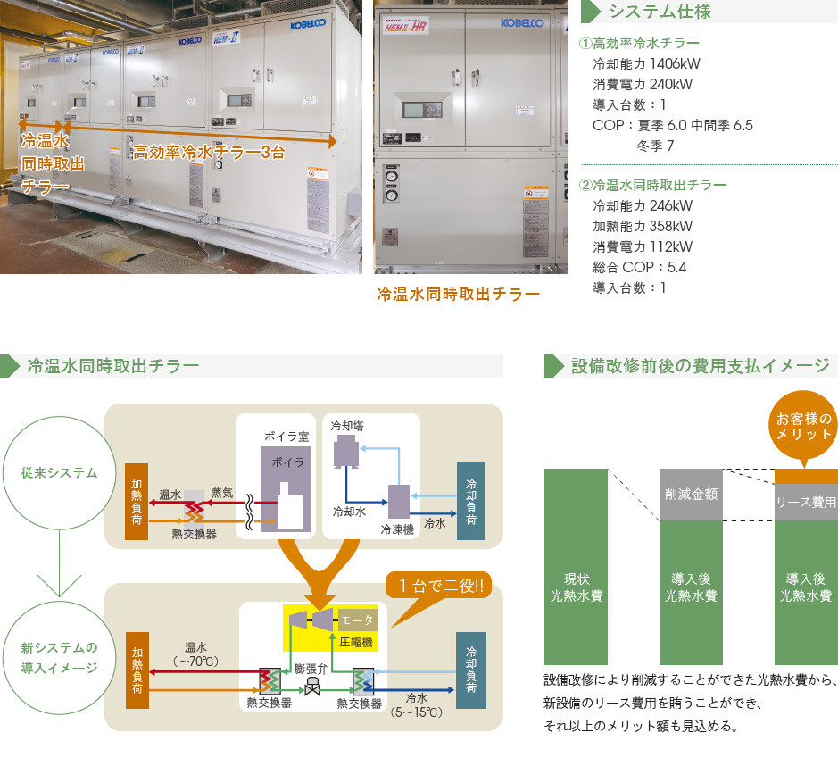 主な導入機器