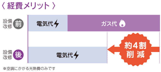 経費メリット