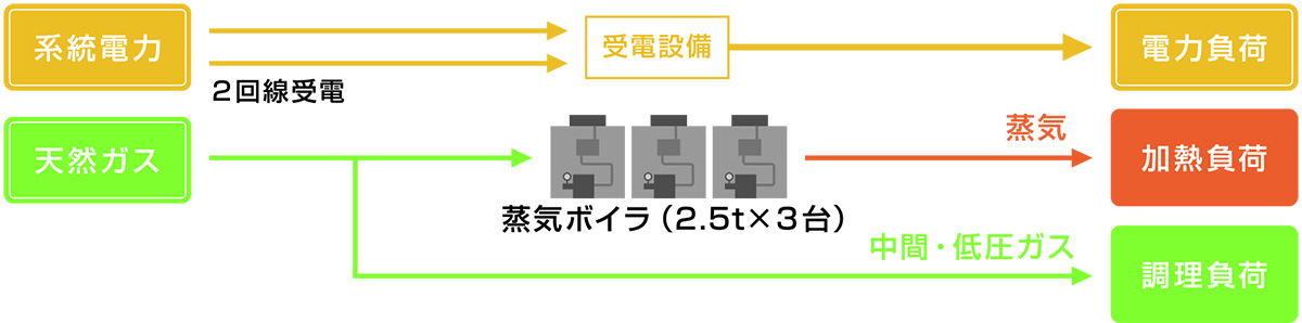 武蔵野沖縄 導入詳細