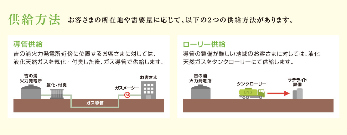 他燃料との比較