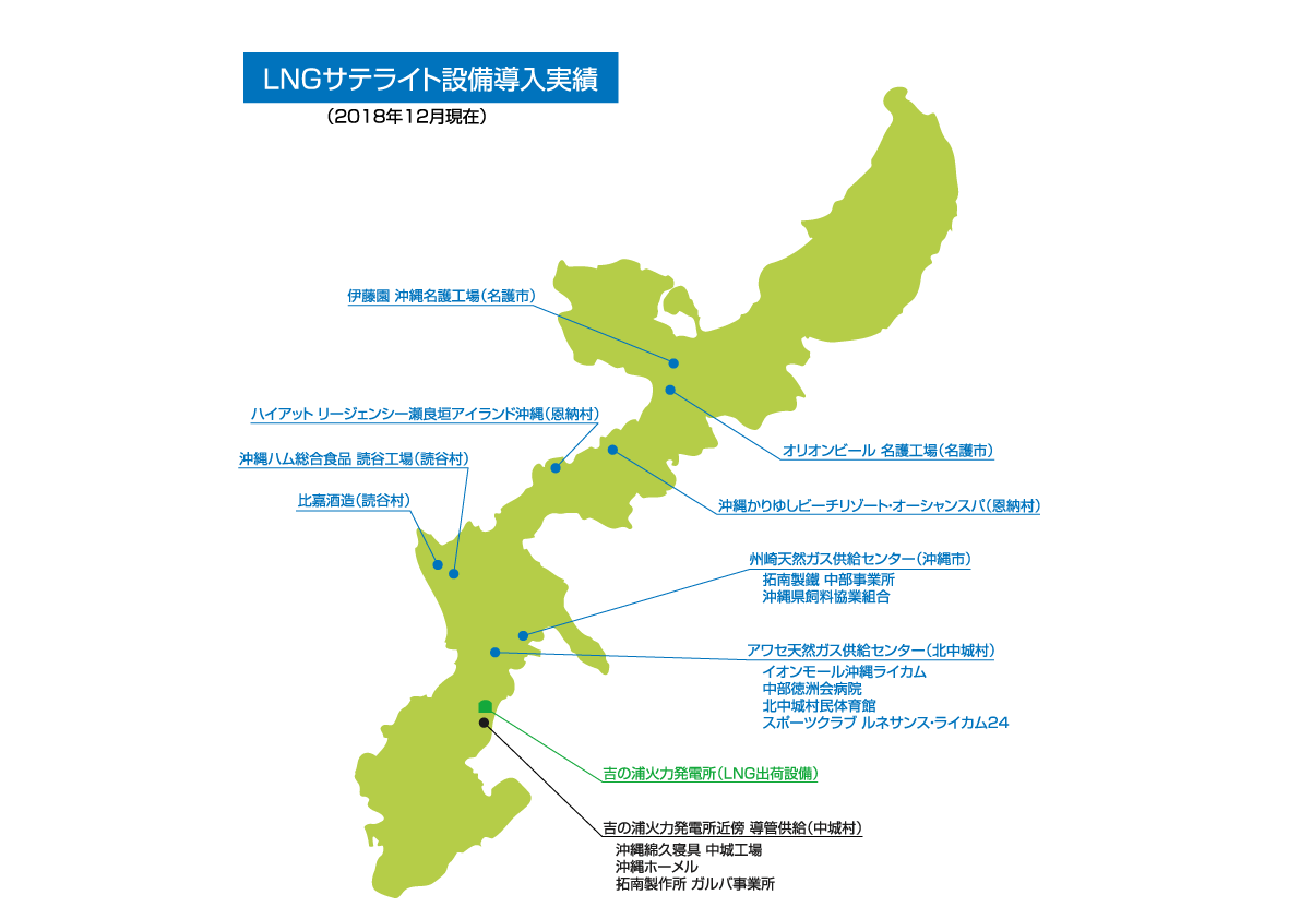 LNGサテライト導入実績