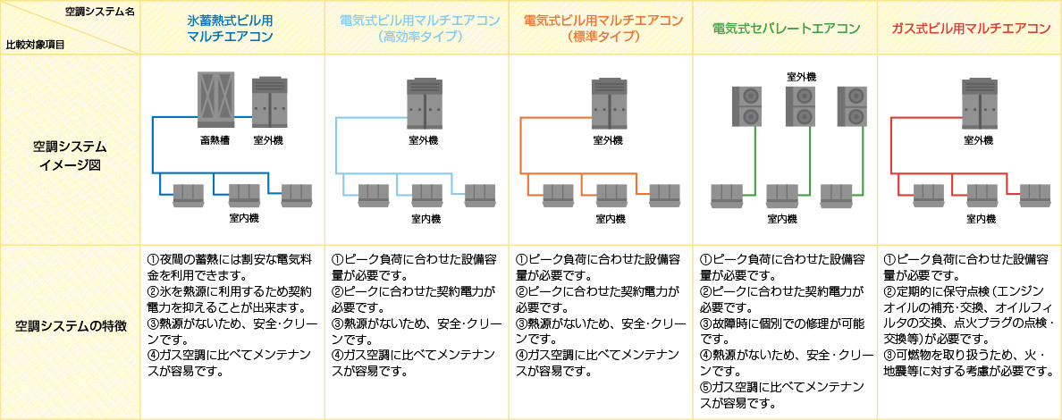 空調システムの特徴およびイメージ図