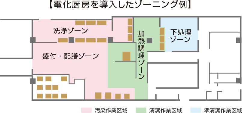 電化厨房を導入したゾーニング例