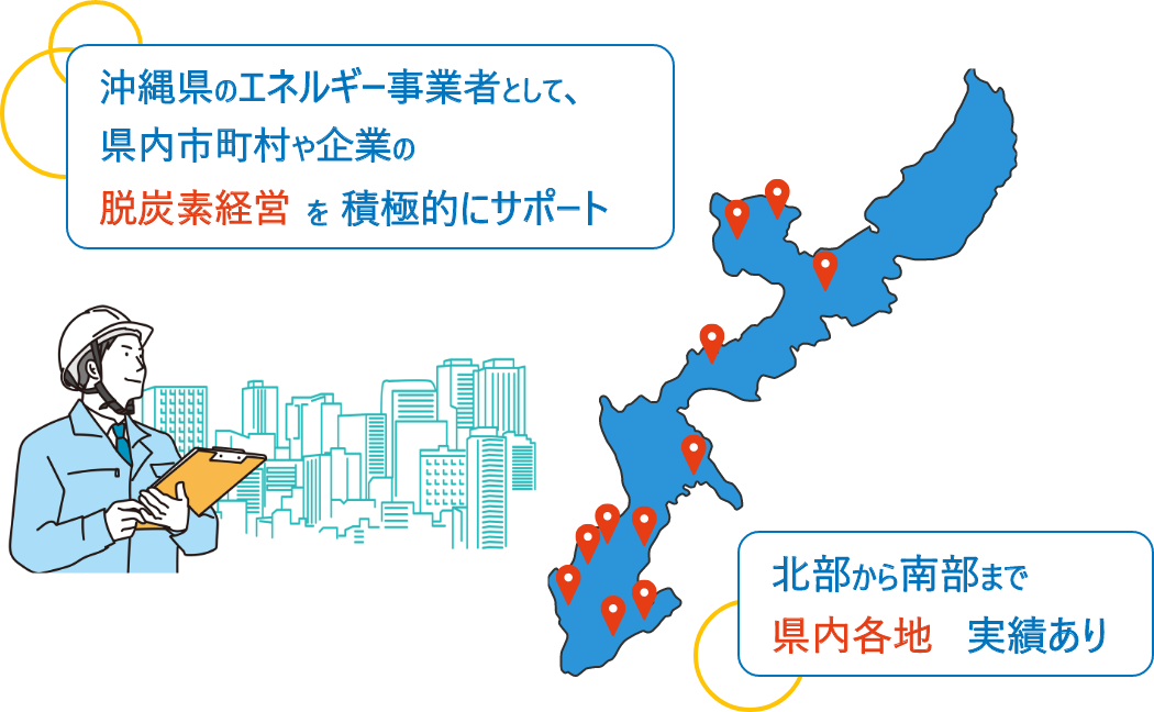 実績