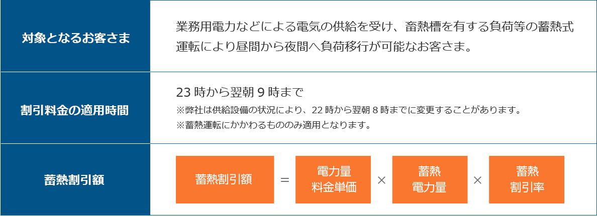 業務用蓄熱調整契約について