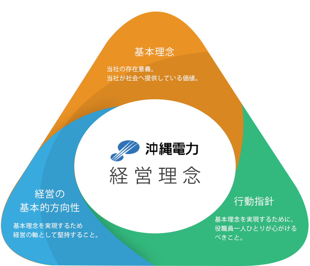 沖縄電力経営理念