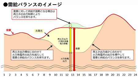 ●CO2排出量の比較（石炭を100とした場合の比較）