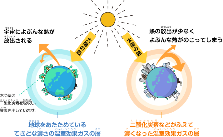 地球温暖化イメージ