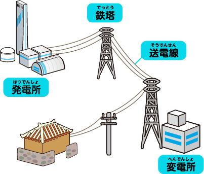 電線