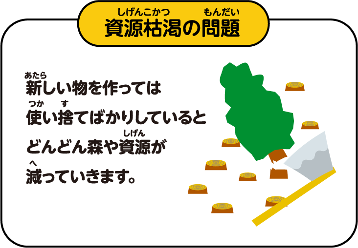 資源枯渇の問題