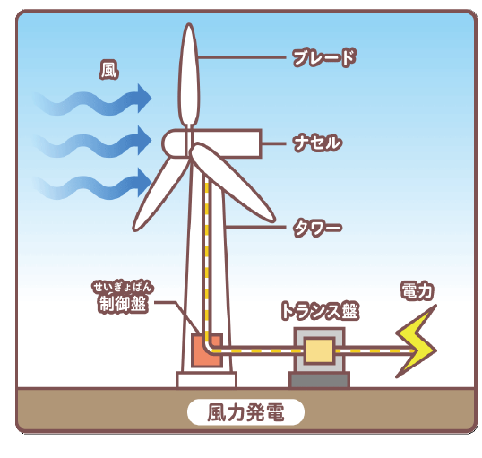 風力発電イメージ