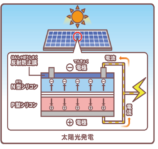 太陽光発電イメージ
