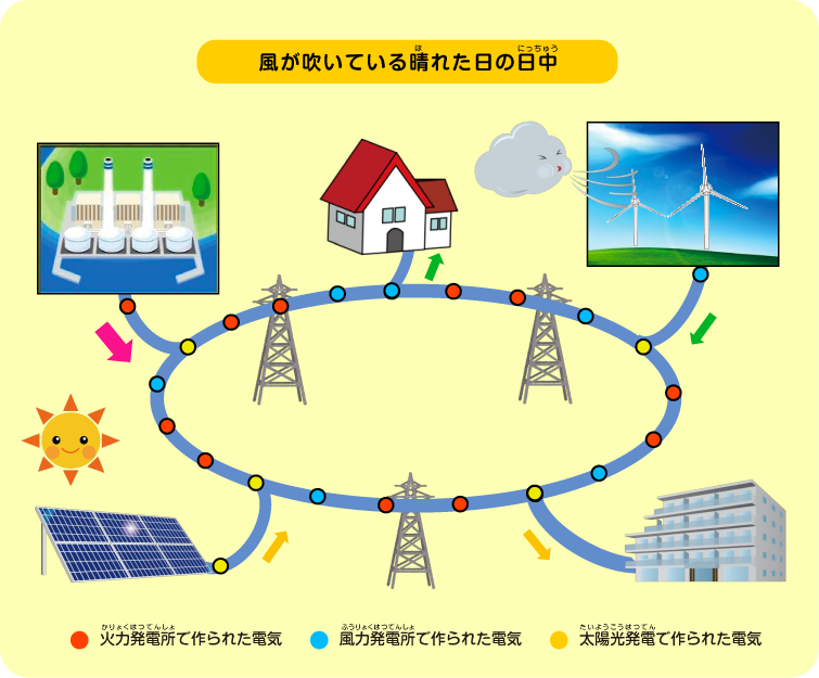 風が吹いている晴れた日中
