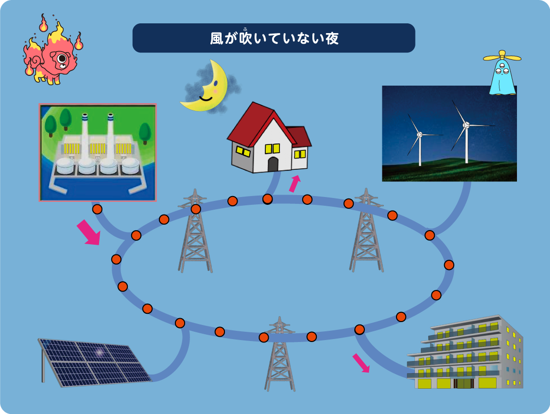 風が吹いていない夜