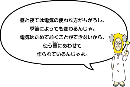 昼と夜では電気の使われ方が違うし、季節によっても変わるんじゃ。電気はためておくことができないから、使う量にあわせて作られているんじゃよ。