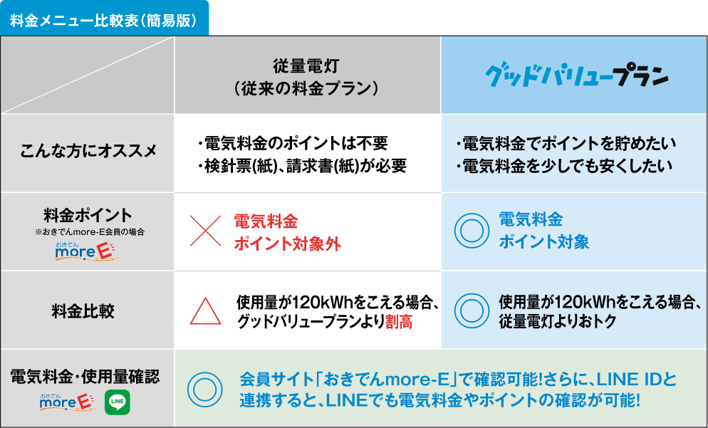料金メニュー比較表