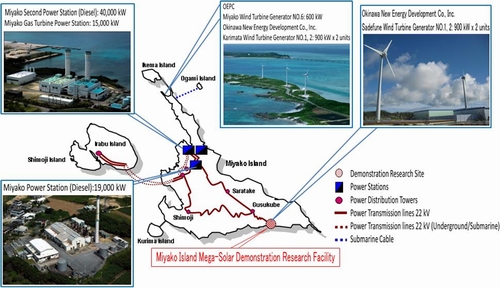 Power Generating Facilities on Miyako Island