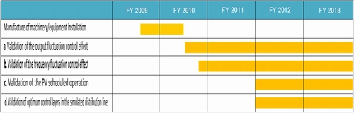 Demonstration Research Schedule
