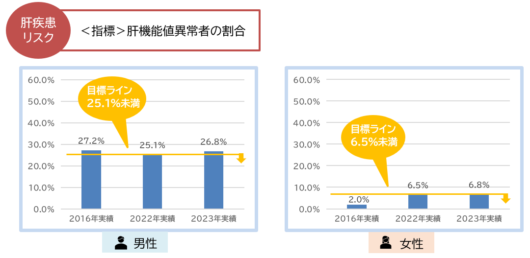 重症化予防