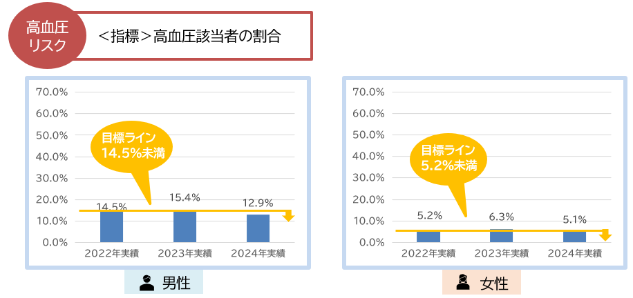 重症化予防