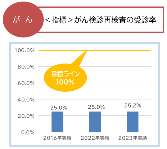 重症化予防