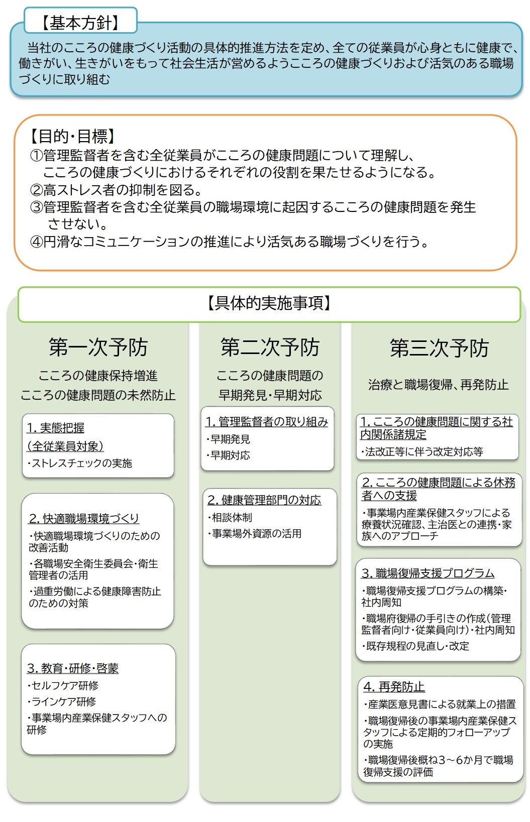 メンタルヘルス対策(おきでんこころの健康づくり基本計画)
