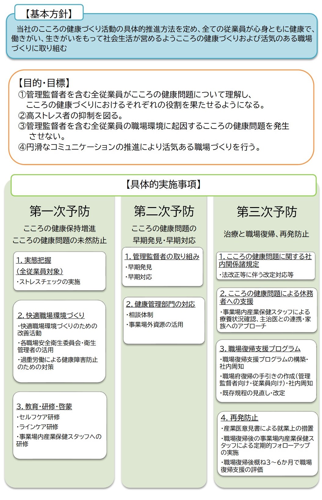 メンタルヘルス対策（おきでんこころの健康づくり基本計画）