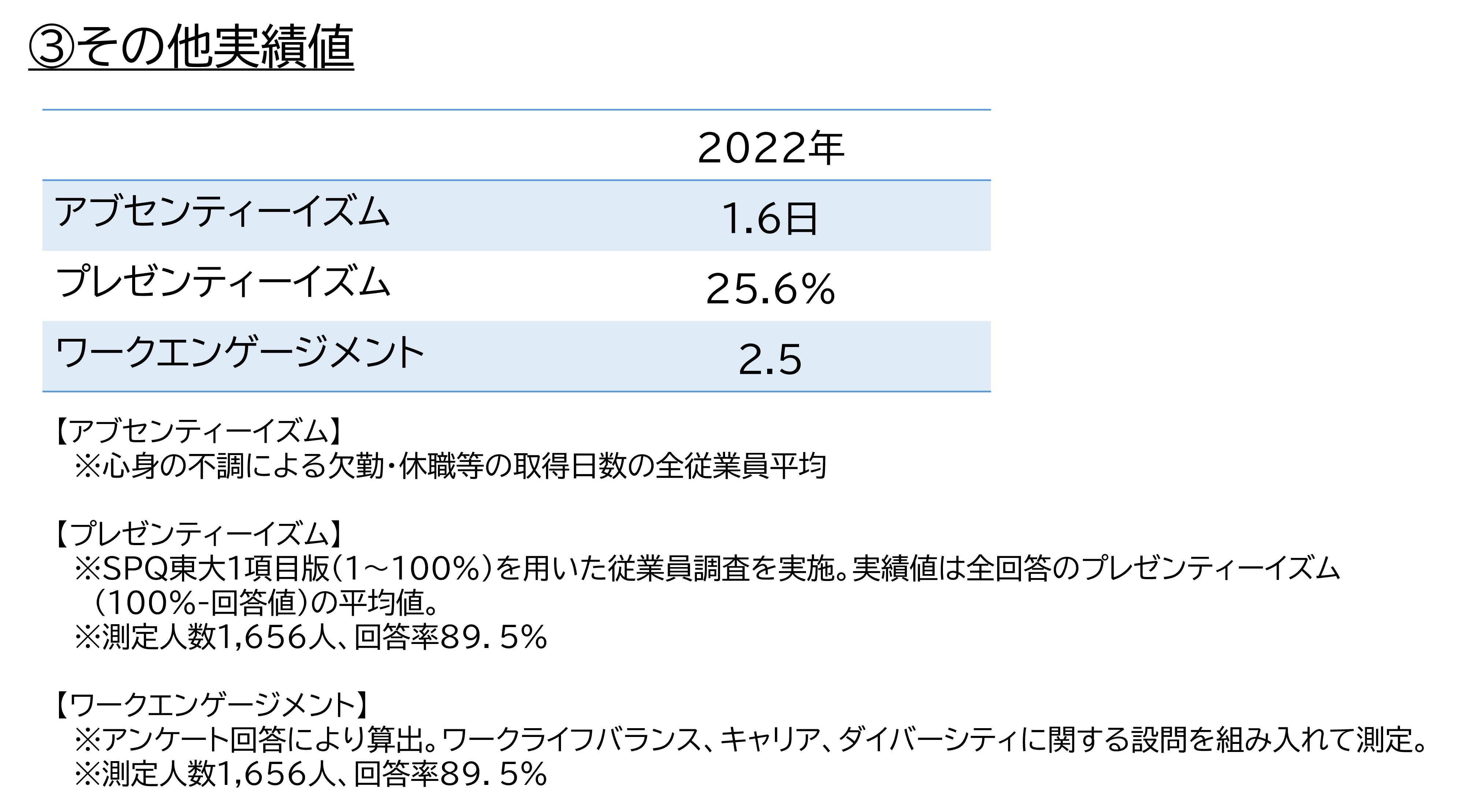 ③その他実績値