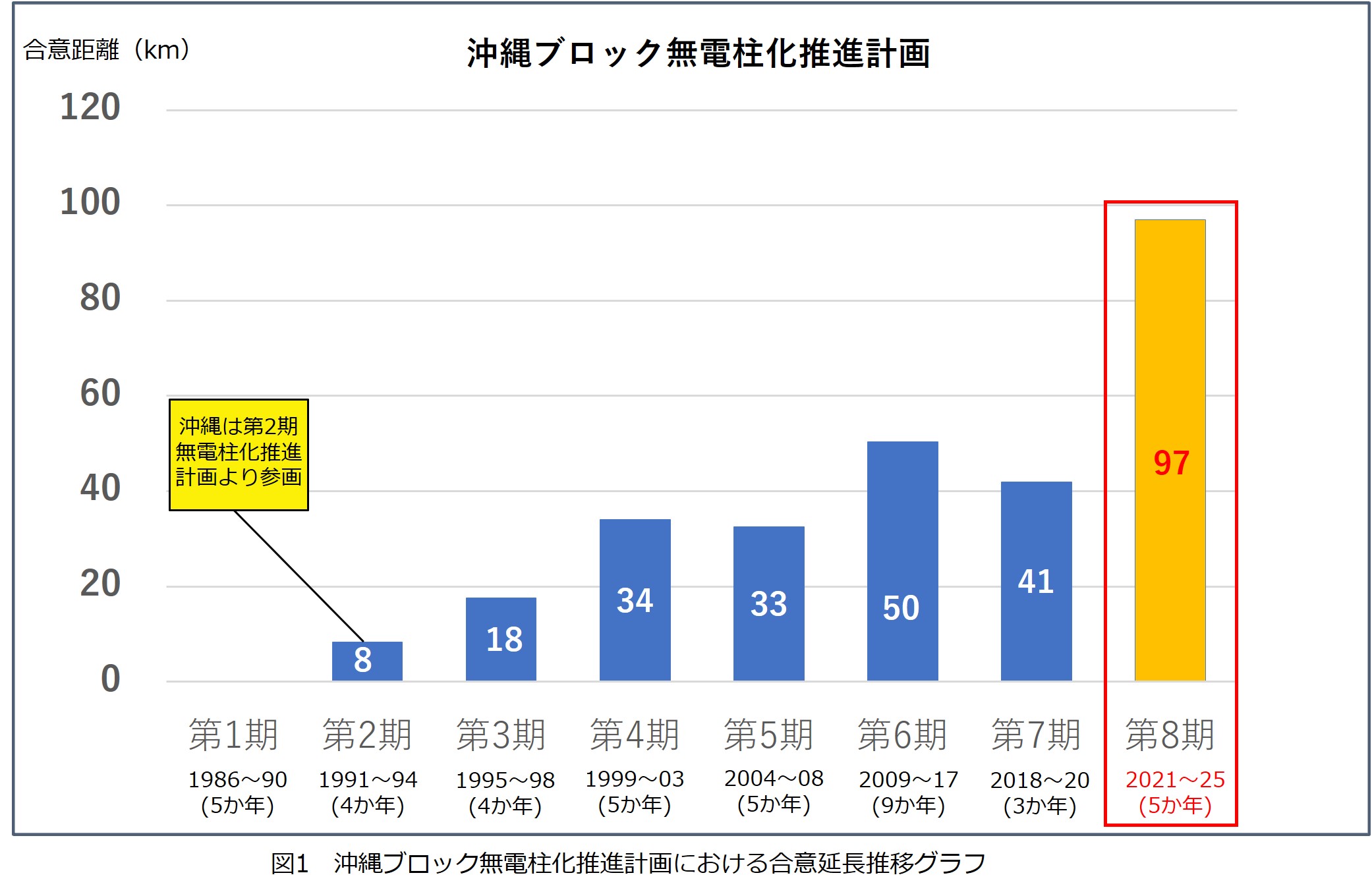 写真　無電柱化推進計画