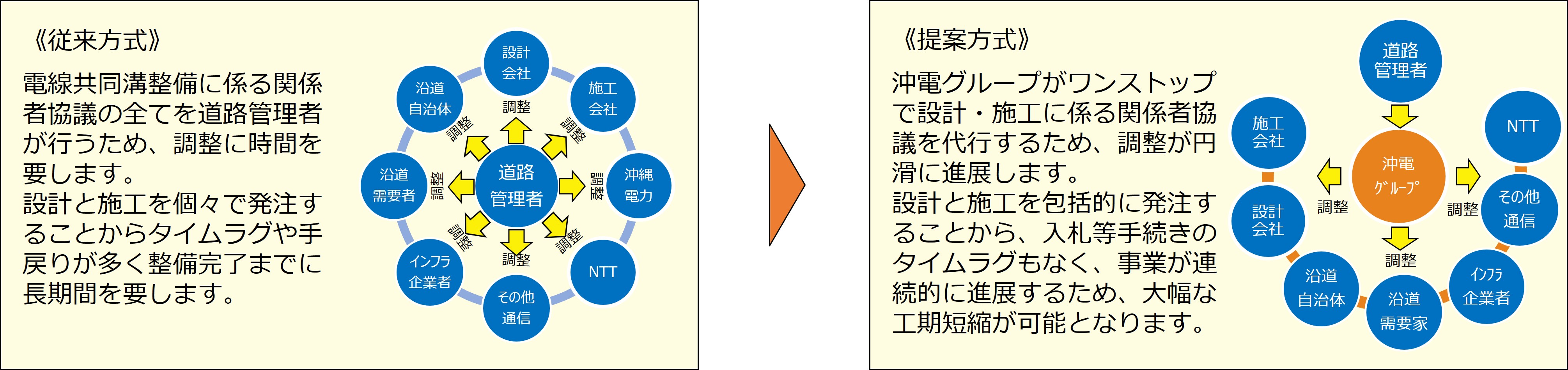 3.無電柱化推進に向けた取り組み