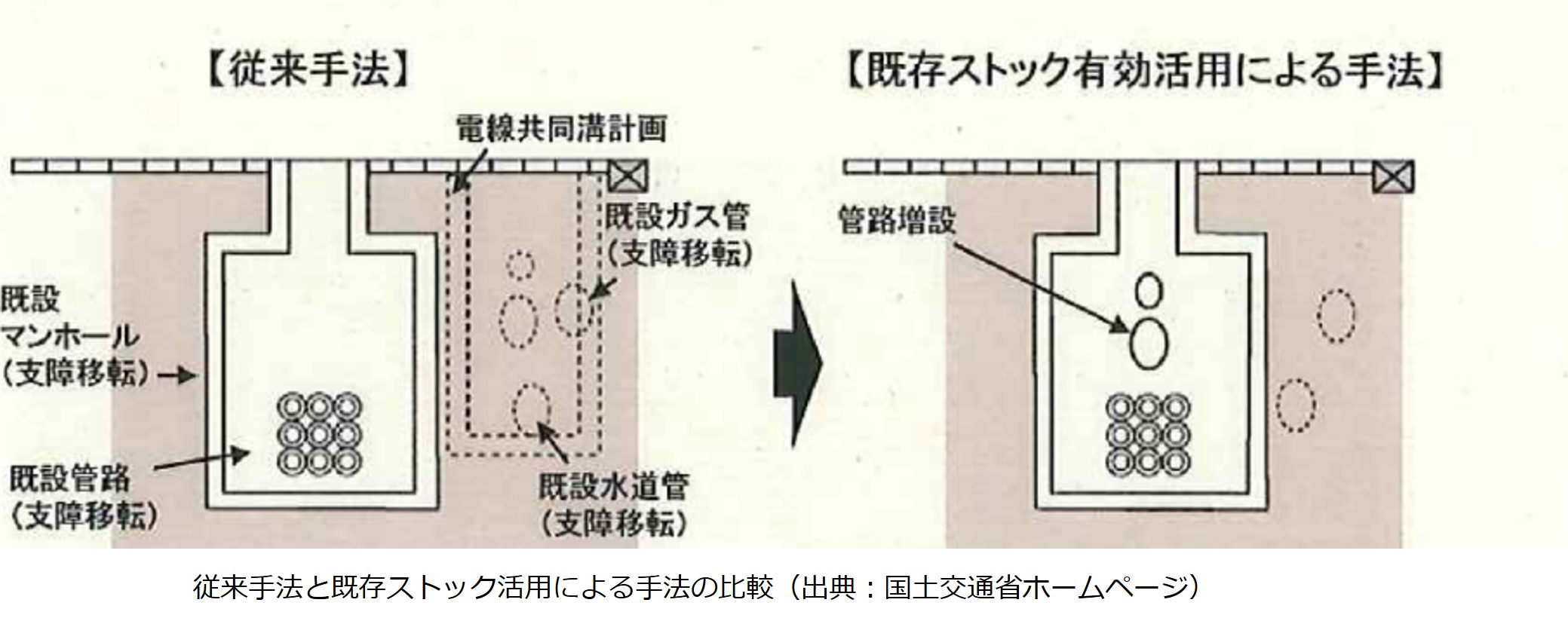 写真 【既存ストック手法の比較】