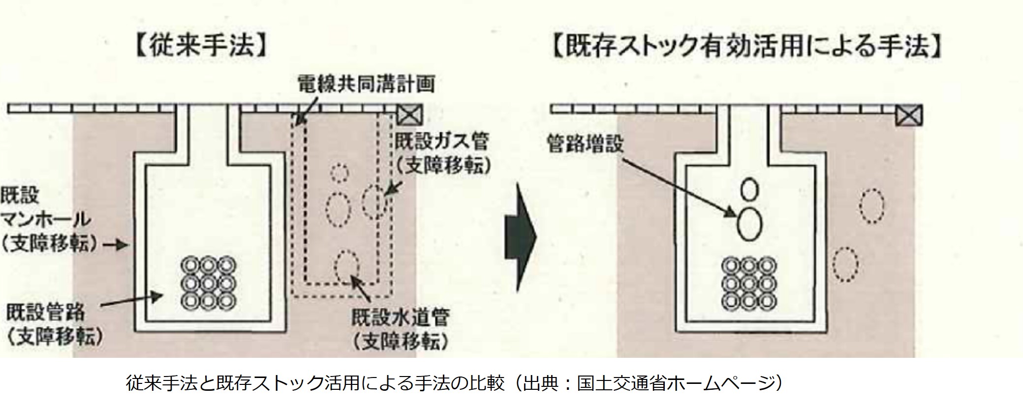 写真　【既存ストック手法の比較】