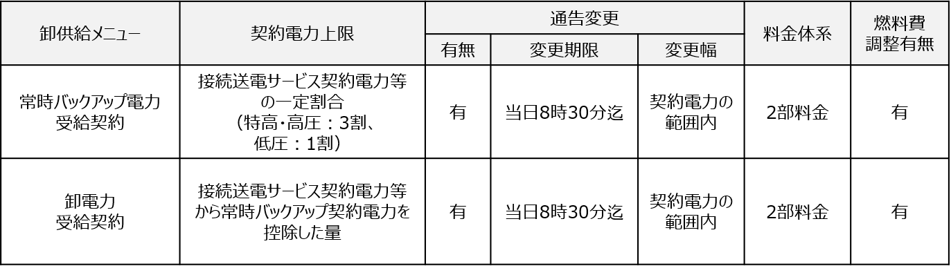 2023年度向け卸供給メニュー