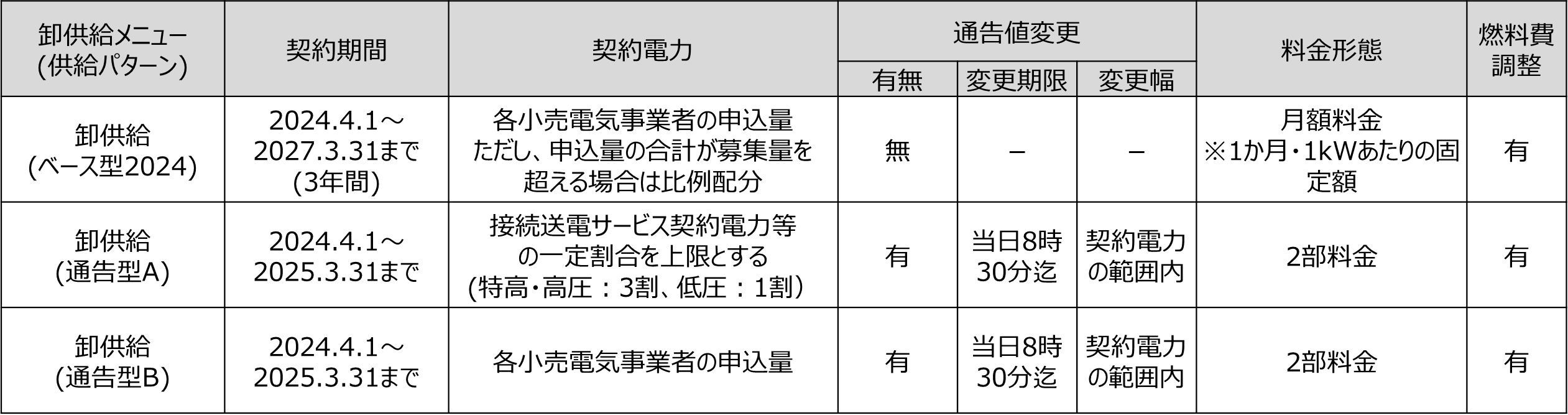 2024年度向け卸供給メニュー