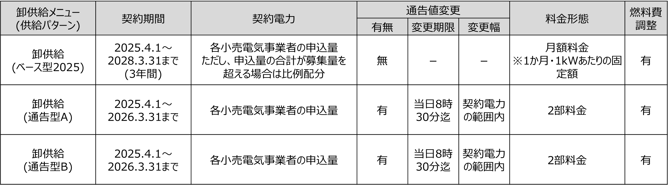2025年度向け卸供給メニュー