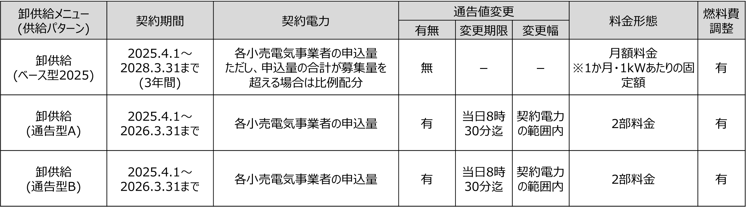 2024年度向け卸供給メニュー